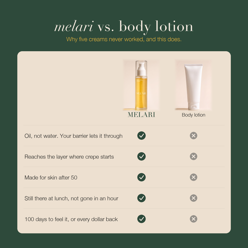 Melari Barrier Oil