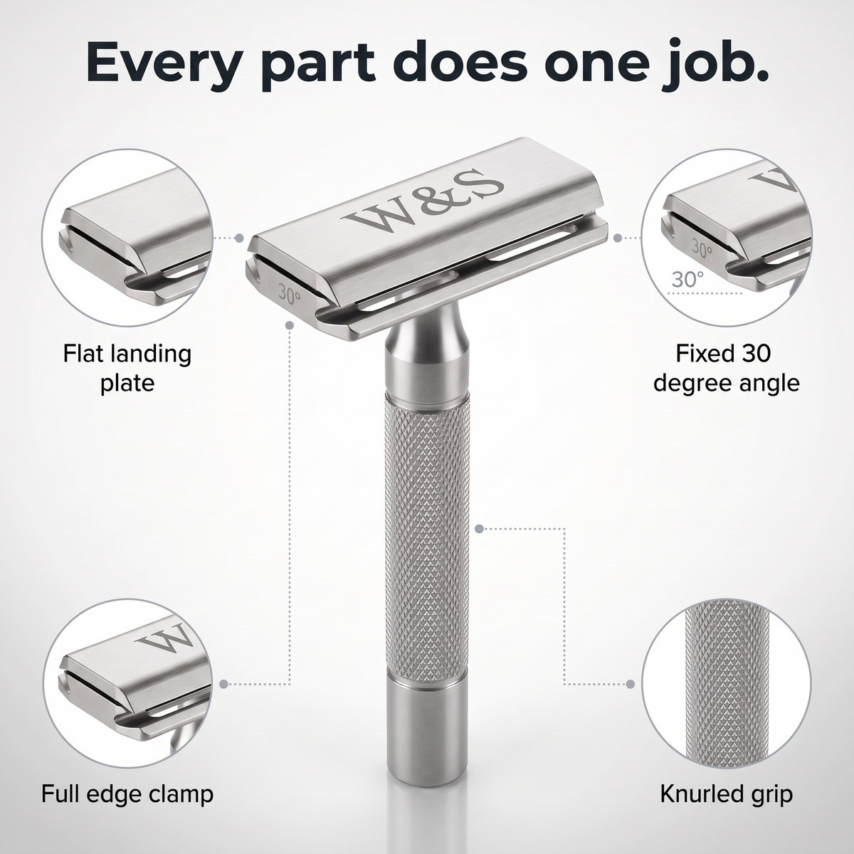 The Wardlow Razor